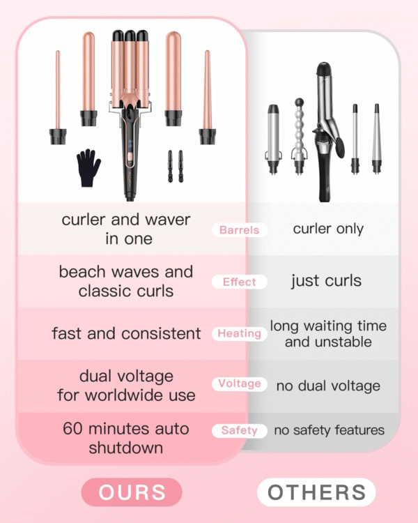 BESTOPE PRO ROSE GOLD – Juego de Plancha Ondulada 5 en 1 con Barriles Intercambiables - Imagen 8